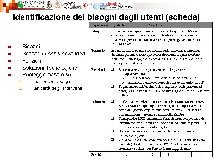 Identificazione dei bisogni degli utenti (scheda) Cognome e nome paziente Tizio Caio Bisogni Scenari