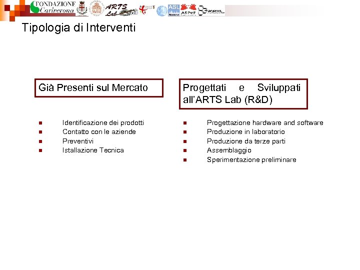 Tipologia di Interventi Già Presenti sul Mercato n n Identificazione dei prodotti Contatto con