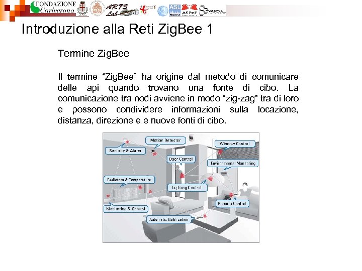 Introduzione alla Reti Zig. Bee 1 Termine Zig. Bee Il termine “Zig. Bee” ha