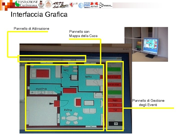 Interfaccia Grafica Pannello di Attivazione Pannello con Mappa della Casa Pannello di Gestione degli