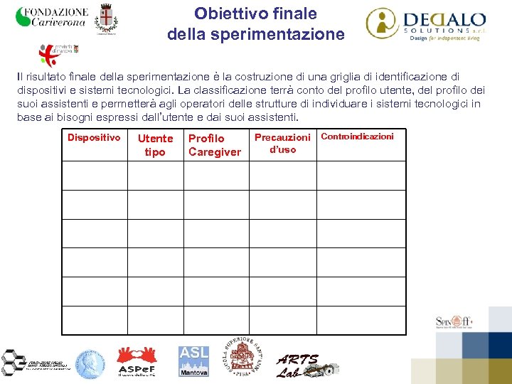 Obiettivo finale della sperimentazione Il risultato finale della sperimentazione è la costruzione di una