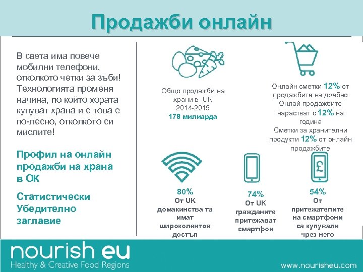 Продажби онлайн В света има повече мобилни телефони, отколкото четки за зъби! Технологията променя