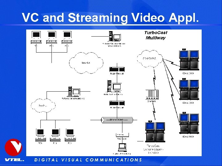 VC and Streaming Video Appl. DIGITAL VISUAL COMMUNICATIONS 