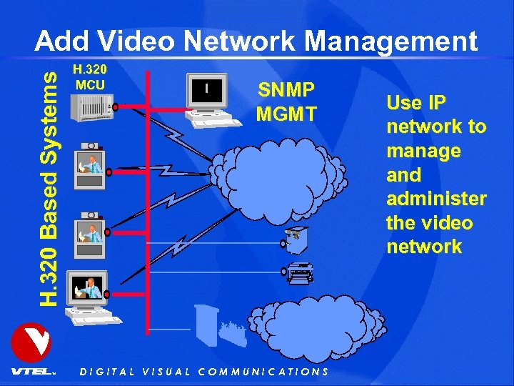 H. 320 Based Systems Add Video Network Management H. 320 MCU SNMP MGMT DIGITAL