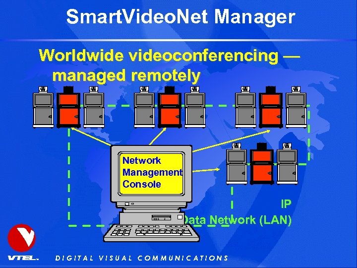 Smart. Video. Net Manager Worldwide videoconferencing — managed remotely Network Management Console IP Data