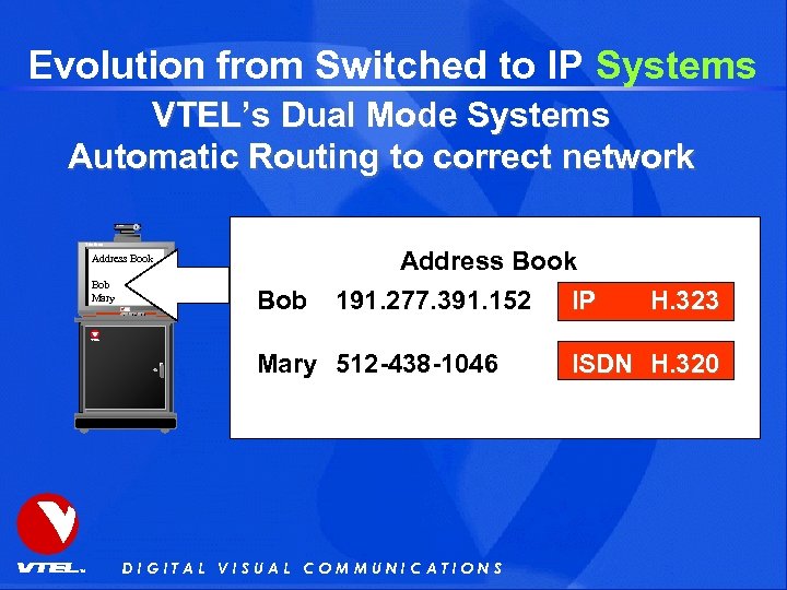 Evolution from Switched to IP Systems VTEL’s Dual Mode Systems Automatic Routing to correct