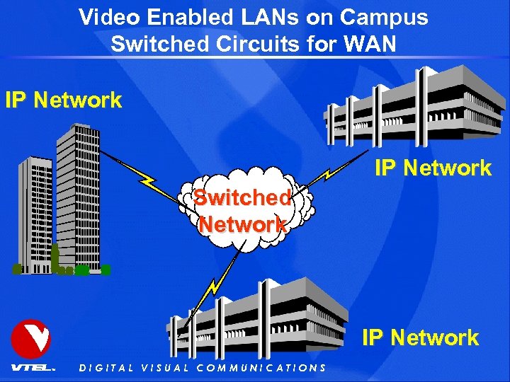 Video Enabled LANs on Campus Switched Circuits for WAN IP Network Switched Network IP