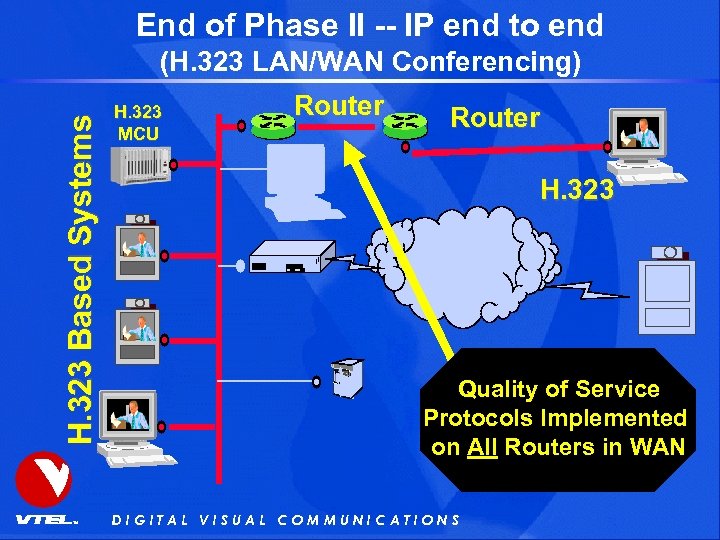 End of Phase II -- IP end to end H. 323 Based Systems (H.