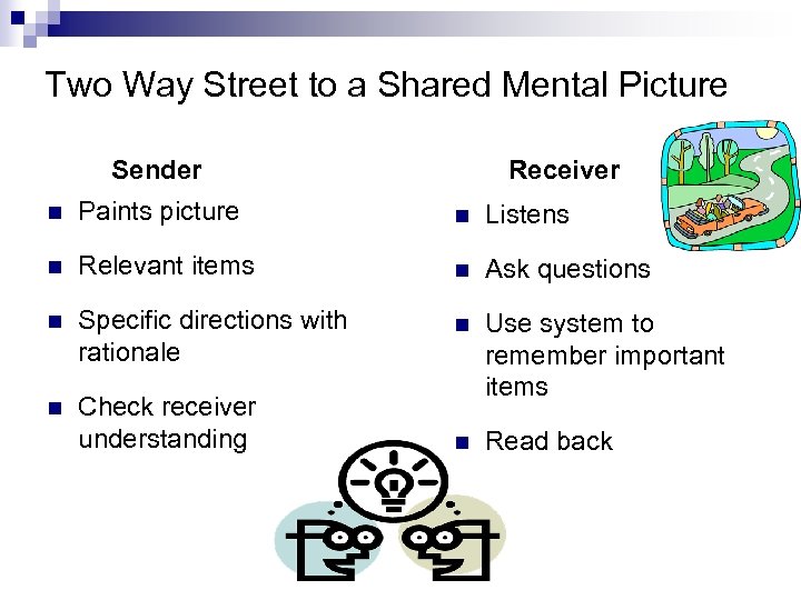 Two Way Street to a Shared Mental Picture Sender Receiver n Paints picture n