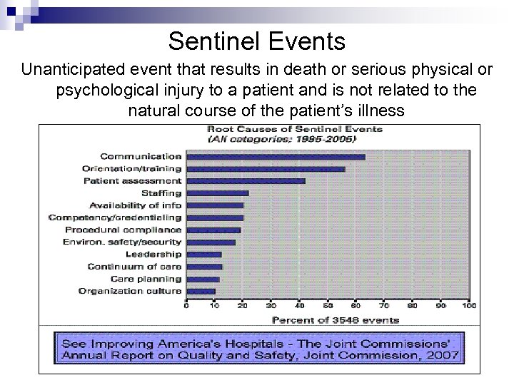 Sentinel Events Unanticipated event that results in death or serious physical or psychological injury