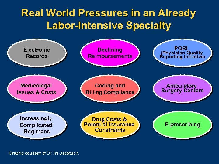 Real World Pressures in an Already Labor-Intensive Specialty PQRI Electronic Records Declining Reimbursements (Physician