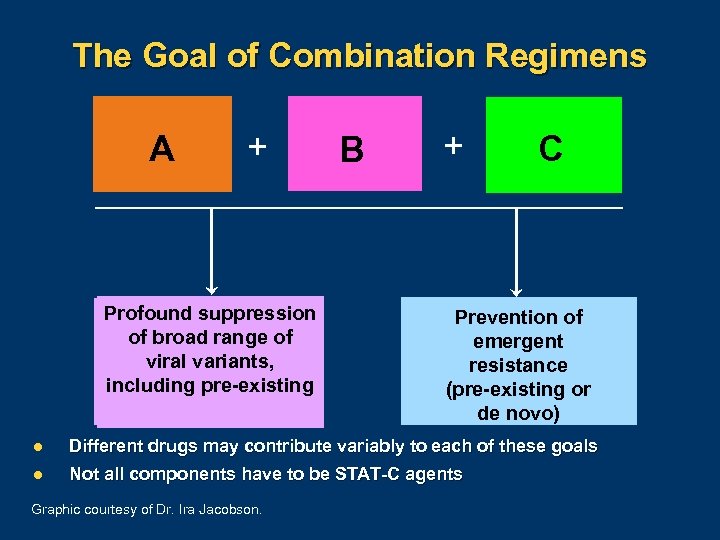 The Goal of Combination Regimens A A + Profound suppression of broad range of