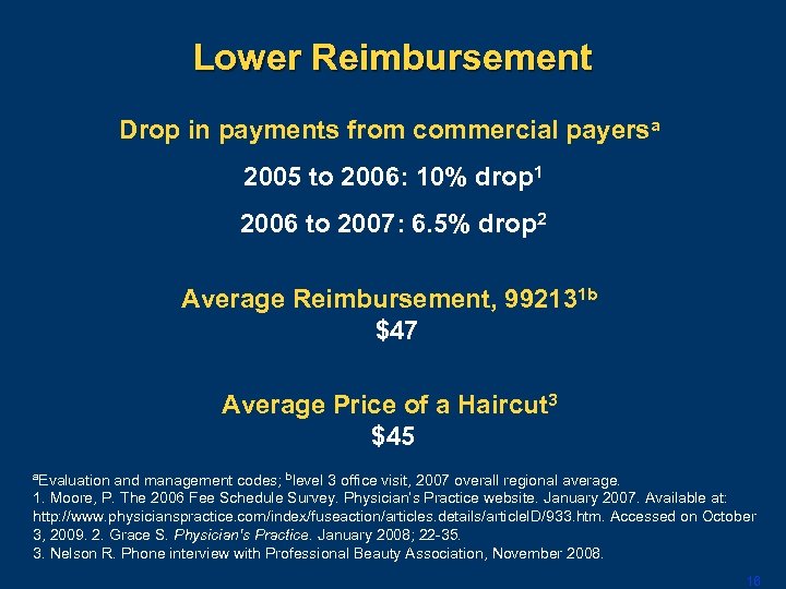 Lower Reimbursement Drop in payments from commercial payersa 2005 to 2006: 10% drop 1