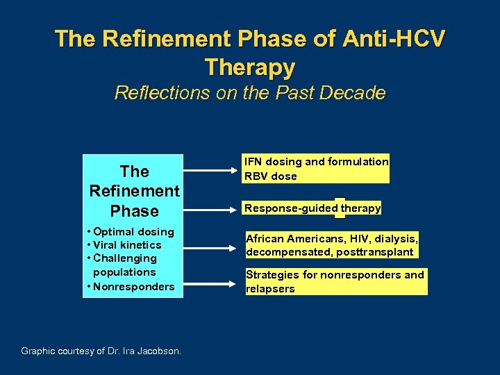 The Refinement Phase of Anti-HCV Therapy Reflections on the Past Decade The Refinement Phase