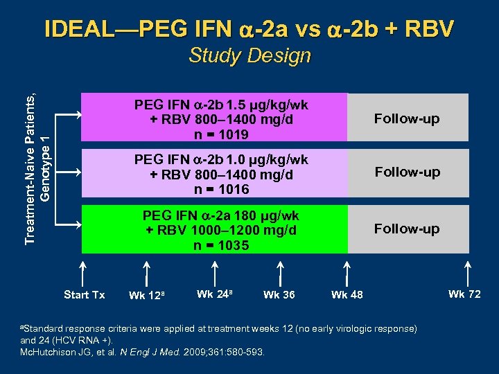 IDEAL—PEG IFN -2 a vs -2 b + RBV Treatment-Naive Patients, Genotype 1 Study