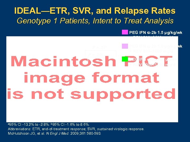 IDEAL—ETR, SVR, and Relapse Rates Genotype 1 Patients, Intent to Treat Analysis PEG IFN