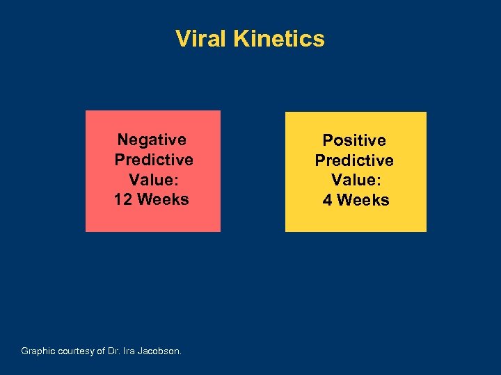 Viral Kinetics Negative Predictive Value: 12 Weeks Graphic courtesy of Dr. Ira Jacobson. Positive