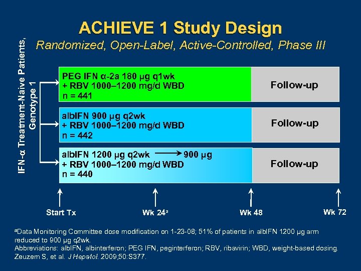 IFN- Treatment-Naive Patients, Genotype 1 ACHIEVE 1 Study Design Randomized, Open-Label, Active-Controlled, Phase III