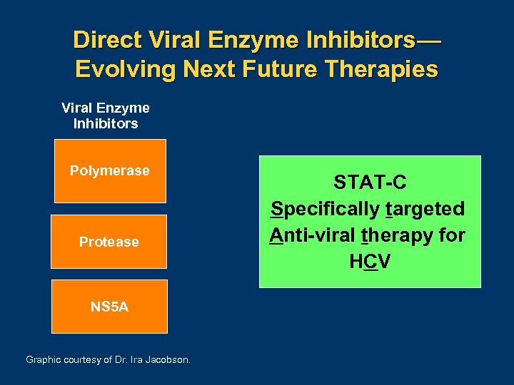 Direct Viral Enzyme Inhibitors— Evolving Next Future Therapies Viral Enzyme Inhibitors Polymerase Protease NS