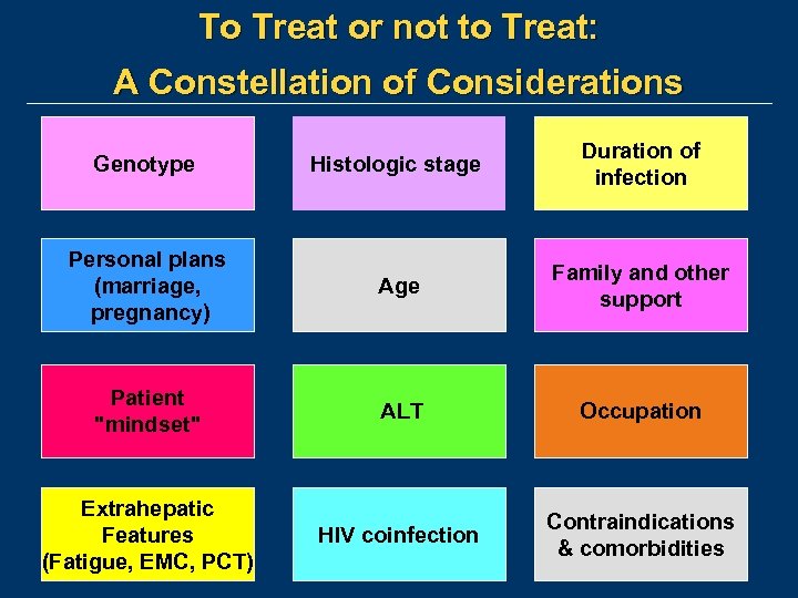 To Treat or not to Treat: A Constellation of Considerations Genotype Histologic stage Duration