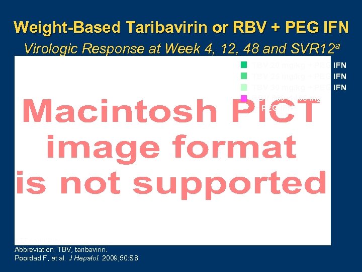 Weight-Based Taribavirin or RBV + PEG IFN Virologic Response at Week 4, 12, 48