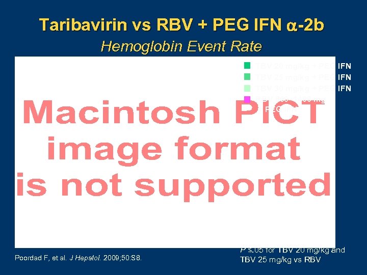 Taribavirin vs RBV + PEG IFN -2 b Hemoglobin Event Rate TBV 20 mg/kg