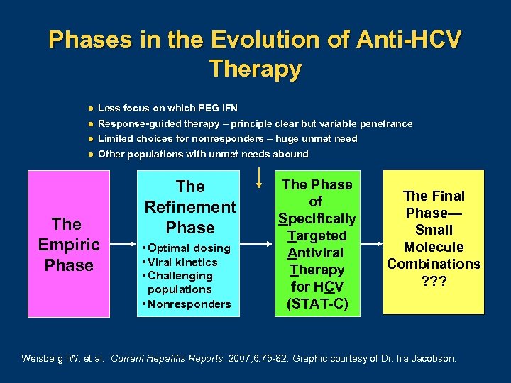 Phases in the Evolution of Anti-HCV Therapy l Less focus on which PEG IFN