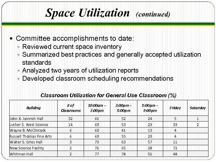 Space Utilization (continued) Committee accomplishments to date: Reviewed current space inventory Summarized best practices