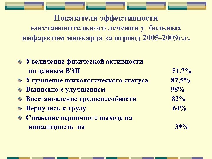 Показатели эффективности восстановительного лечения у больных инфарктом миокарда за период 2005 -2009 г. г.