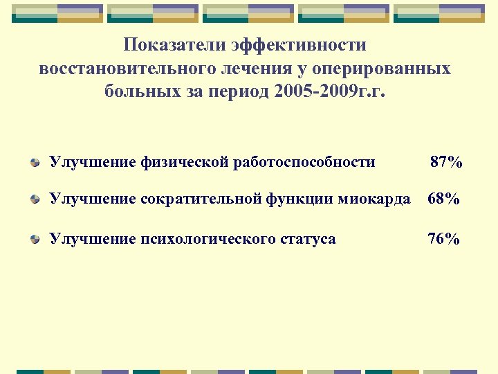 Показатели эффективности восстановительного лечения у оперированных больных за период 2005 -2009 г. г. Улучшение