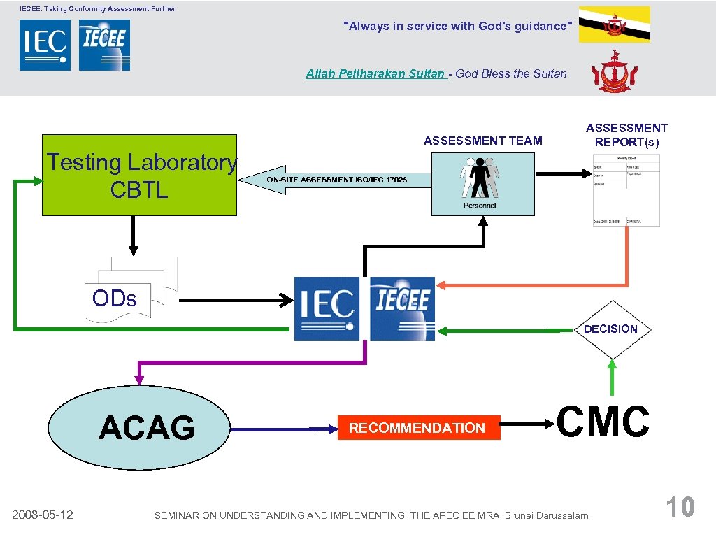 IECEE. Taking Conformity Assessment Further 