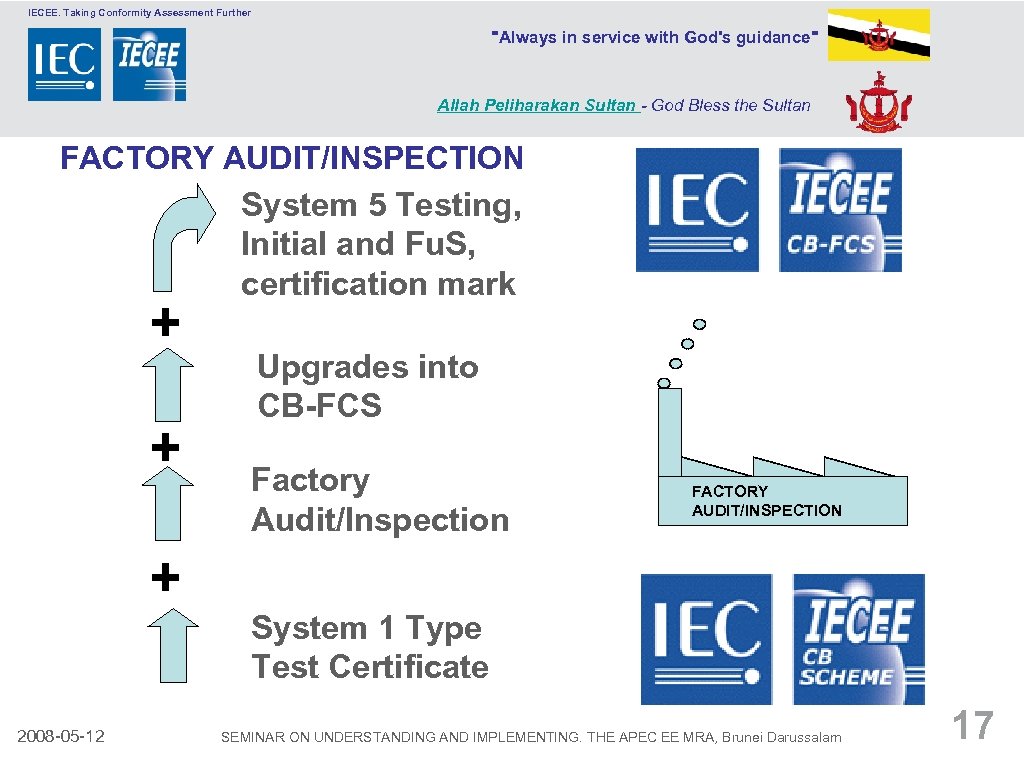 IECEE. Taking Conformity Assessment Further 