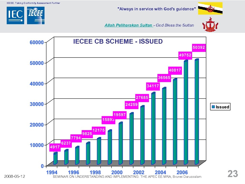 IECEE. Taking Conformity Assessment Further 