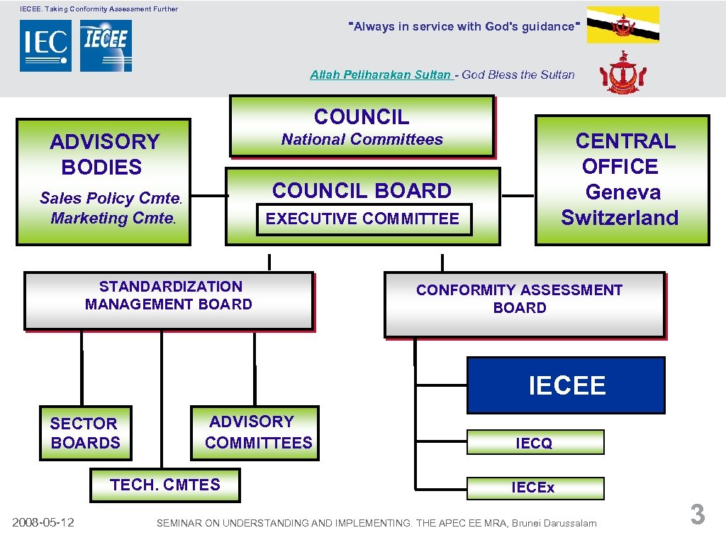 IECEE. Taking Conformity Assessment Further 