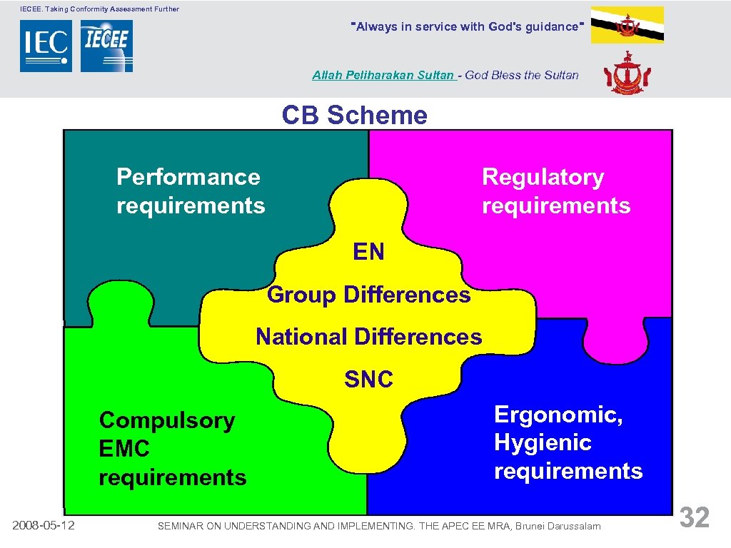 IECEE. Taking Conformity Assessment Further 