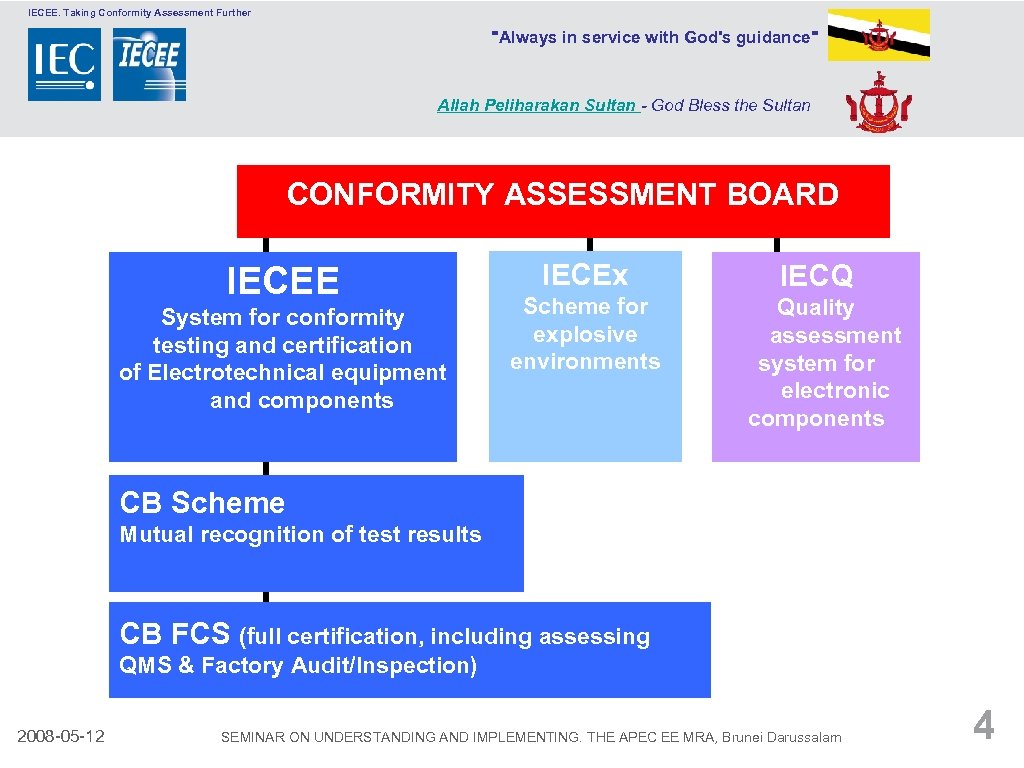 IECEE. Taking Conformity Assessment Further 