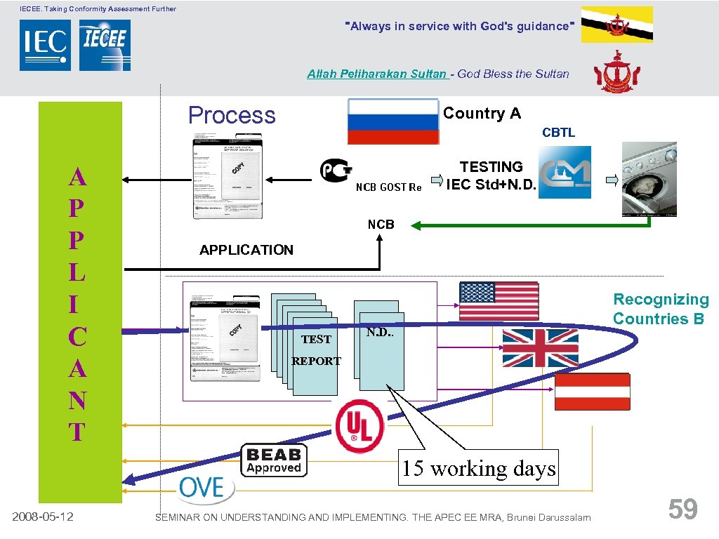 IECEE. Taking Conformity Assessment Further 