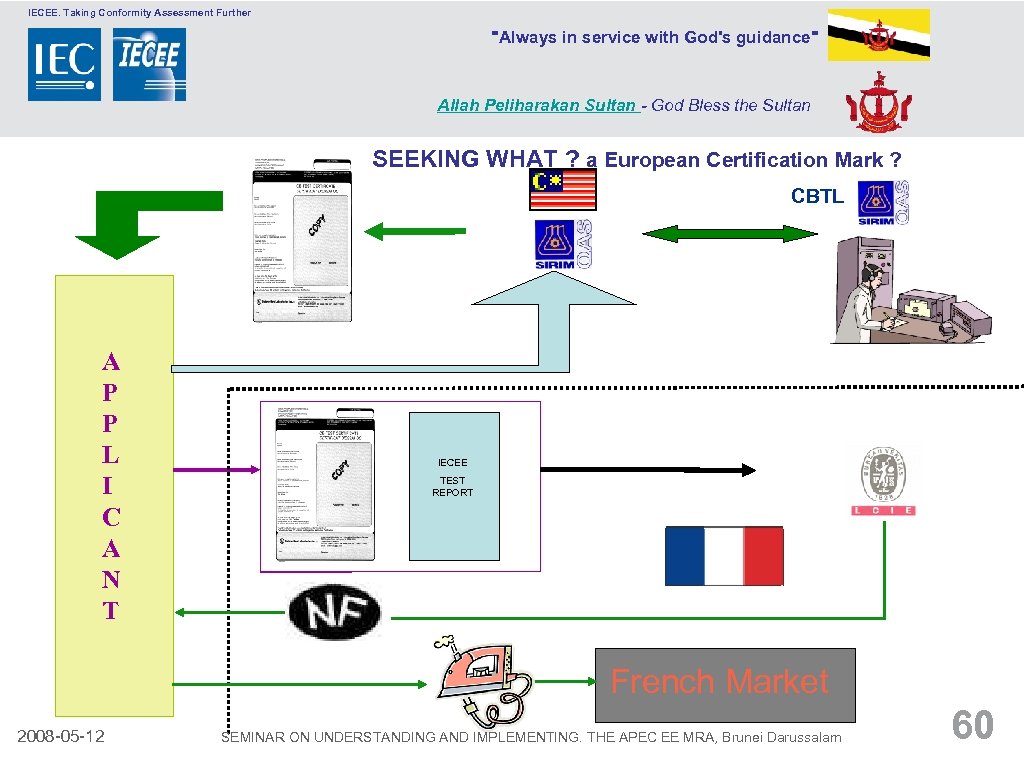 IECEE. Taking Conformity Assessment Further 