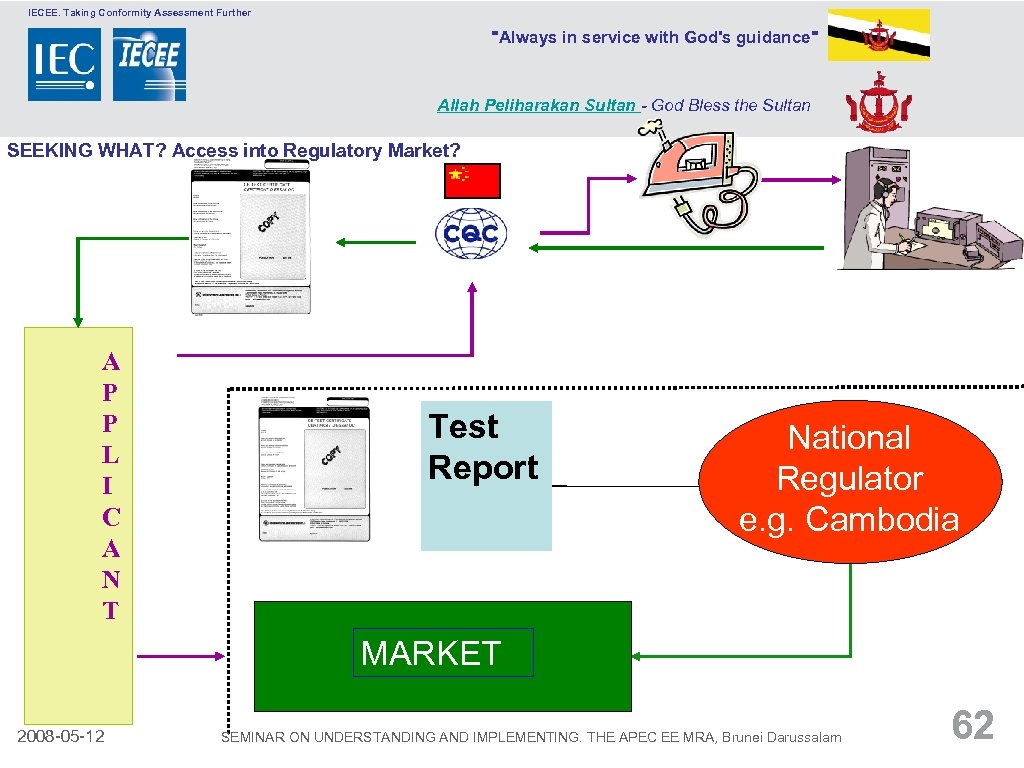 IECEE. Taking Conformity Assessment Further 