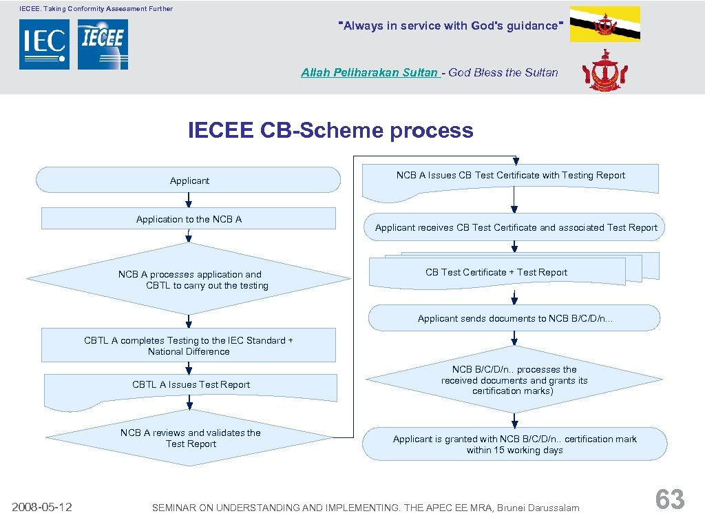 IECEE. Taking Conformity Assessment Further 