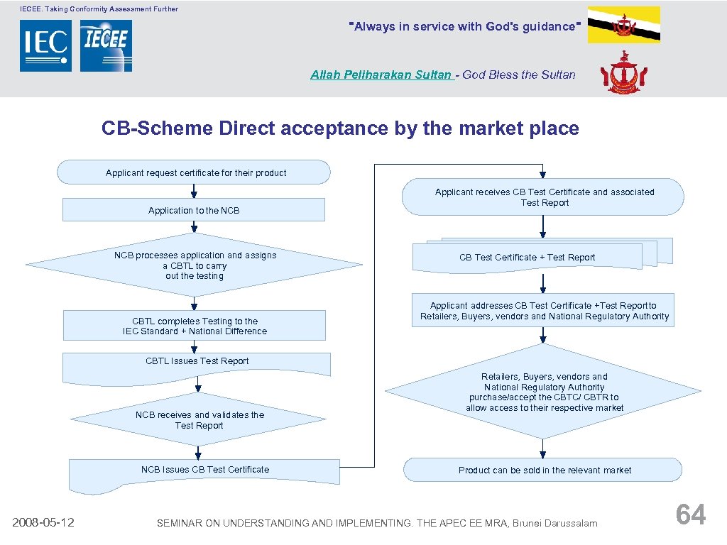 IECEE. Taking Conformity Assessment Further 