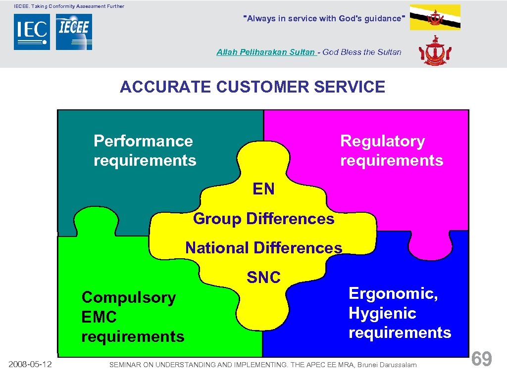 IECEE. Taking Conformity Assessment Further 