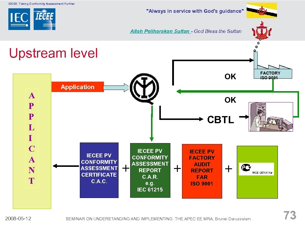 IECEE. Taking Conformity Assessment Further 