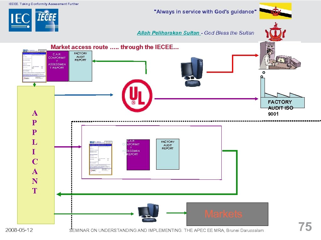 IECEE. Taking Conformity Assessment Further 