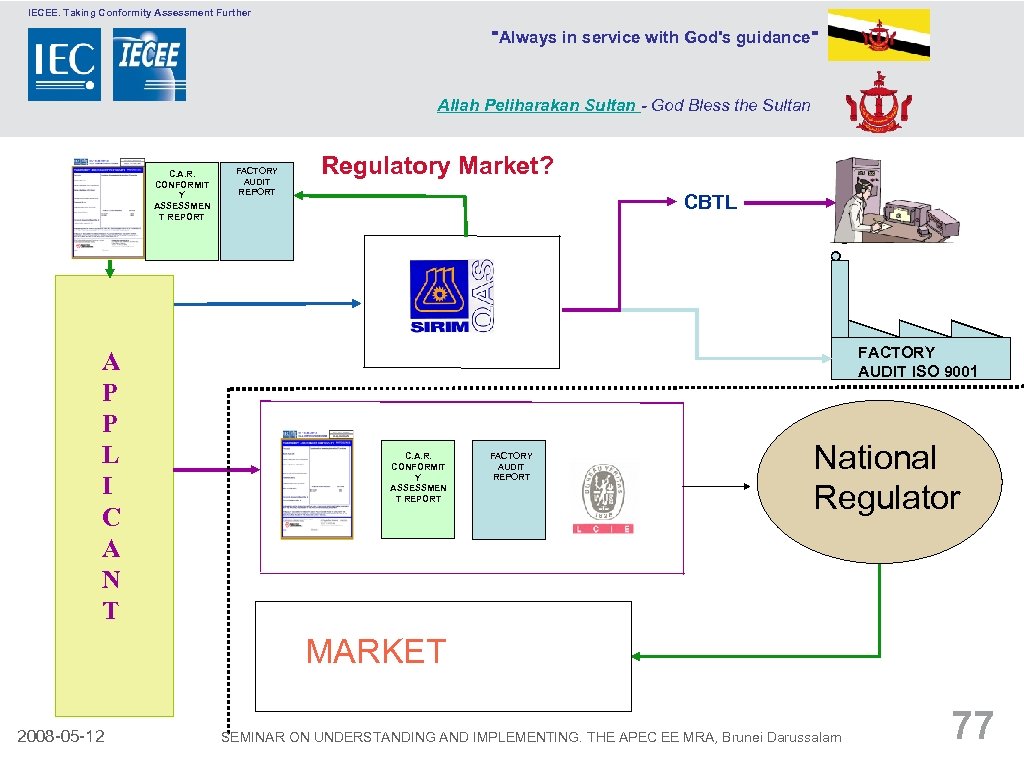 IECEE. Taking Conformity Assessment Further 