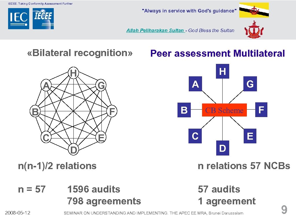 IECEE. Taking Conformity Assessment Further 