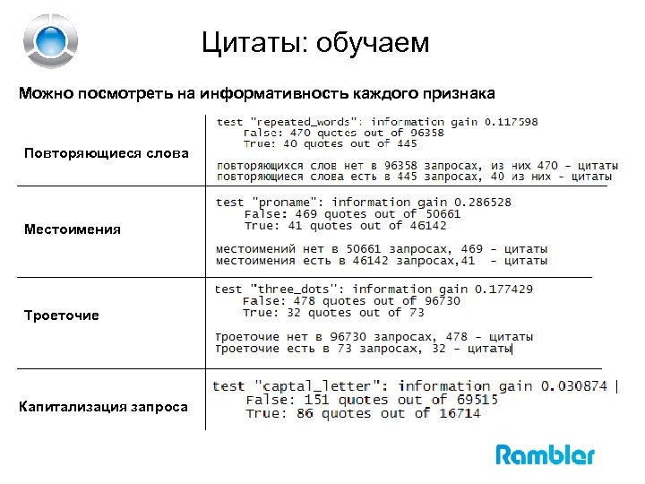 Цитаты: обучаем Можно посмотреть на информативность каждого признака Повторяющиеся слова Местоимения Троеточие Капитализация запроса