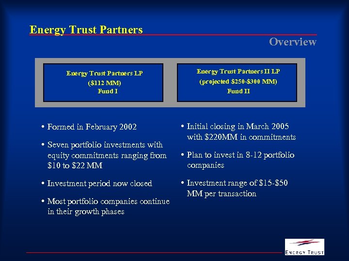 Energy Trust Partners LP ($112 MM) Fund I • Formed in February 2002 •