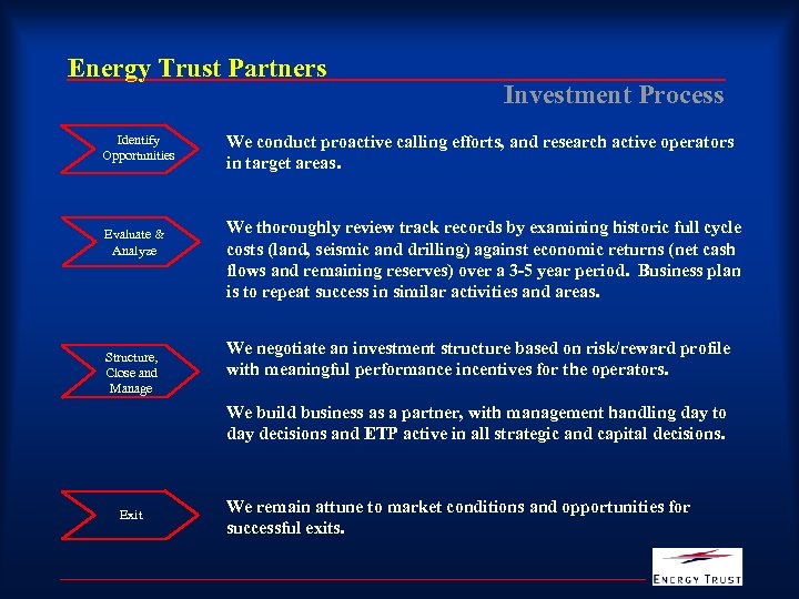 Energy Trust Partners Identify Opportunities Evaluate & Analyze Structure, Close and Manage Investment Process