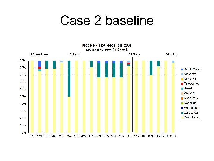Case 2 baseline 